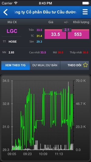 SBS Mobile Trade