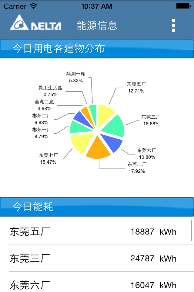 Delta Energy Online screenshot 3