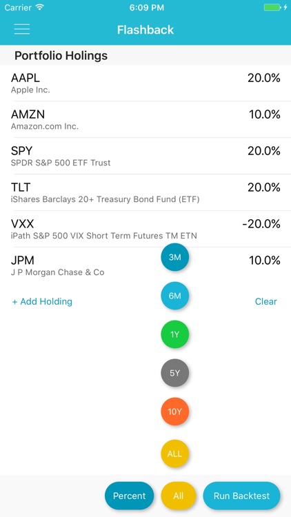 Stockfuse Lookback – Backtest Stock Portfolios