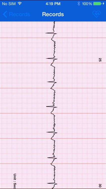 iBP ECG