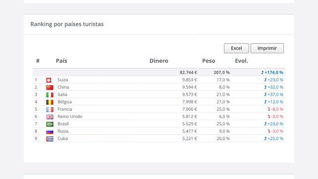 POS CRM WEB(圖2)-速報App