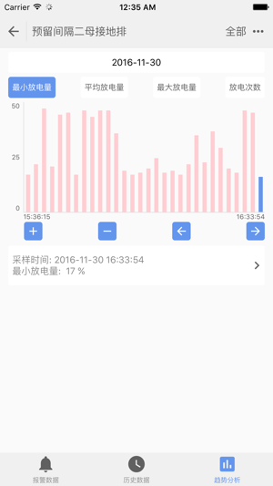 PDOnline(圖4)-速報App