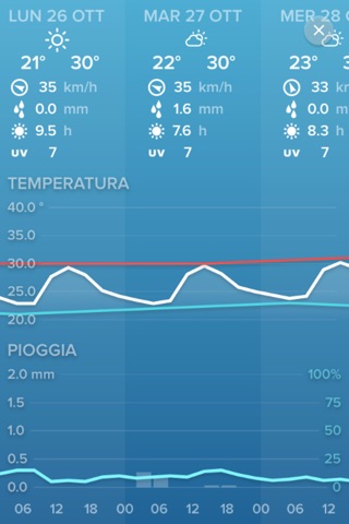 Netatmo Weather screenshot 4