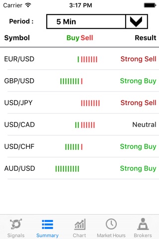 Binary Option Signals screenshot 2