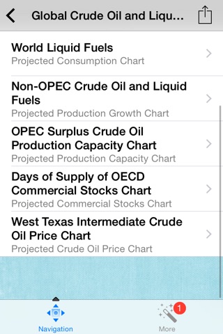 Oil and Gas Monthly Energy Price Forecasts screenshot 2