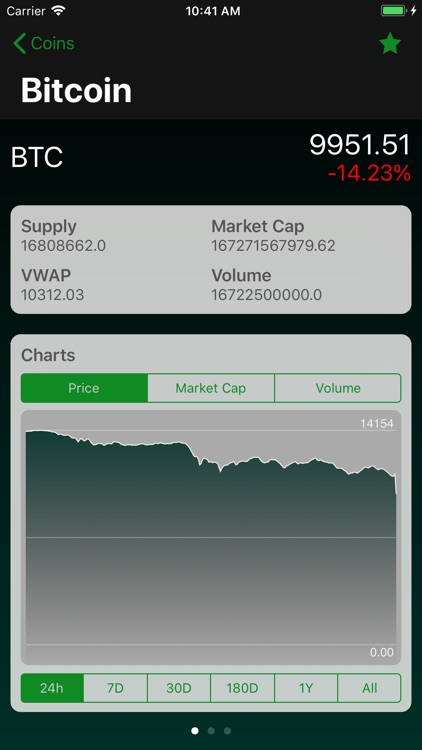 CoinData - Cryptocoin Prices