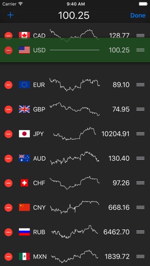 Exchange It - The Foreign Currency Calculator(圖4)-速報App