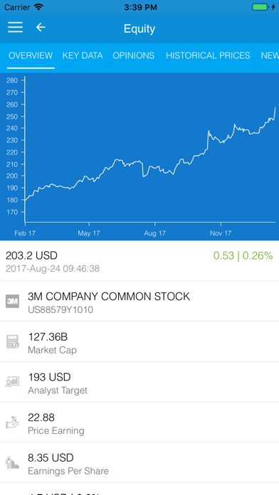 Mydesq Market Data screenshot 4