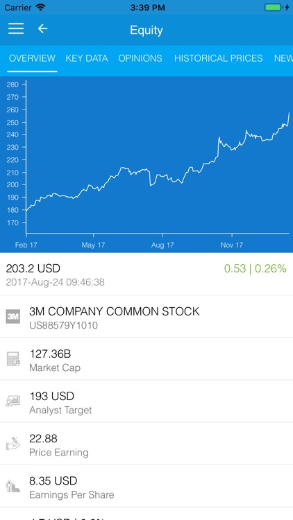 Mydesq Market Data screenshot-3