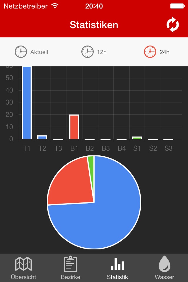 Grisu NÖ (Feuerwehr - WASTL) screenshot 3