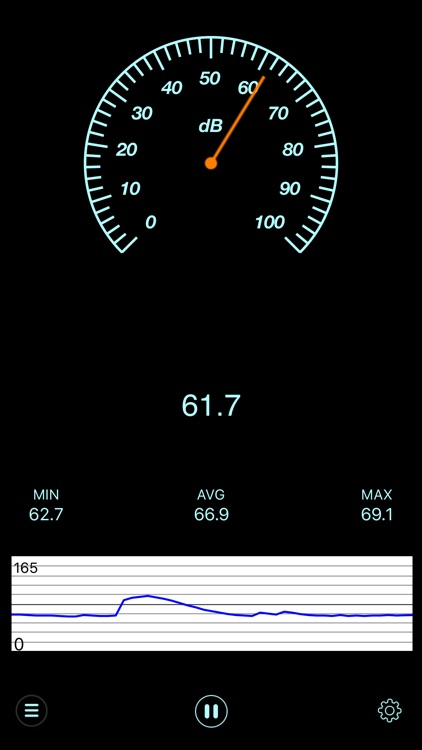 Sound Level Meter Pro - Noise Detector & Decibel Meter