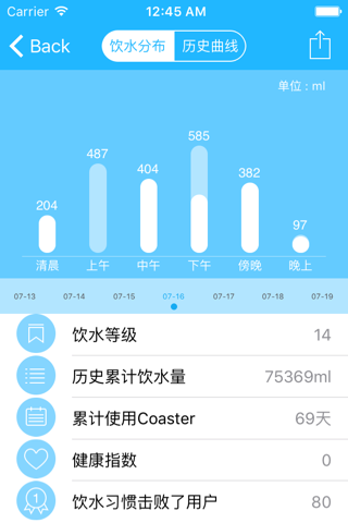 Coaster - 专注于饮水健康的智能杯垫 screenshot 4