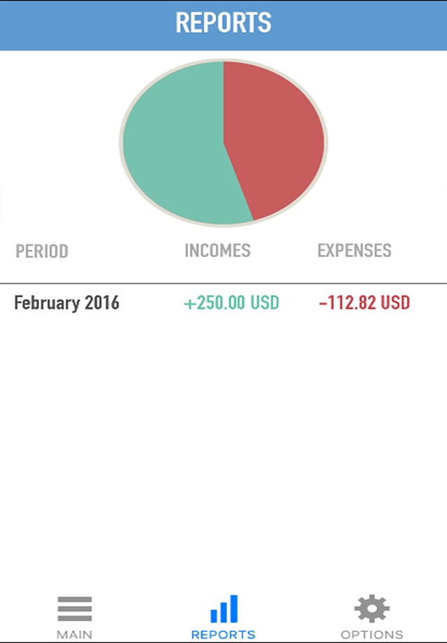 My Simple Budget Planner - Easy Finance Tracking and Planning screenshot 2