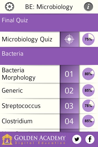 Biology Expert : Microbiology Quiz FREE screenshot 2