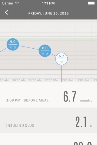 InRange Diabetes Management screenshot 3