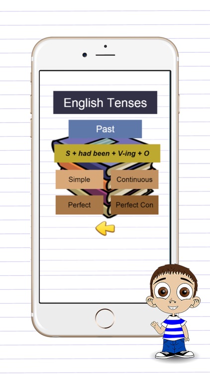 Learn English tenses structures - past present and future