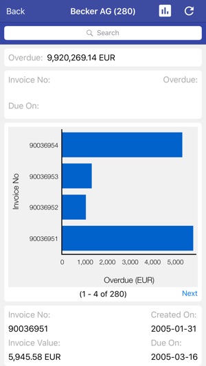 Unvired Account Receivables(圖3)-速報App