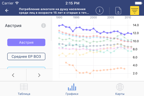 WHO European health statistics screenshot 4