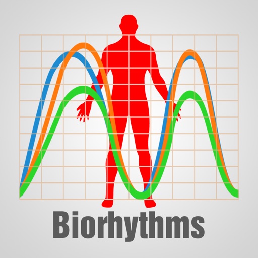 Biorhythm Chart by LONG NGUYEN