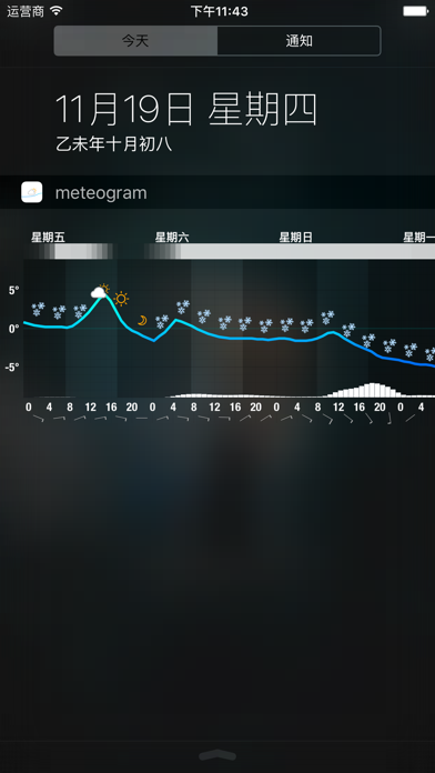 MeteogramforiPhone