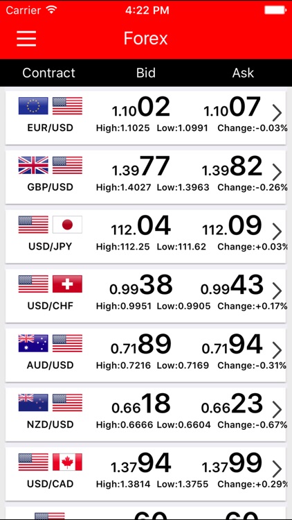 MarketWatch