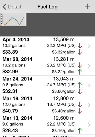 CarTune - Vehicle Maintenance and Gas Mileage Tracker screenshot 2