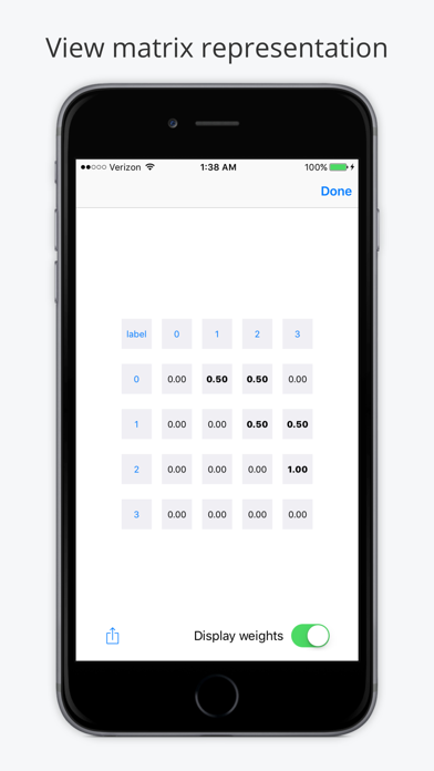 How to cancel & delete mGraph from iphone & ipad 3