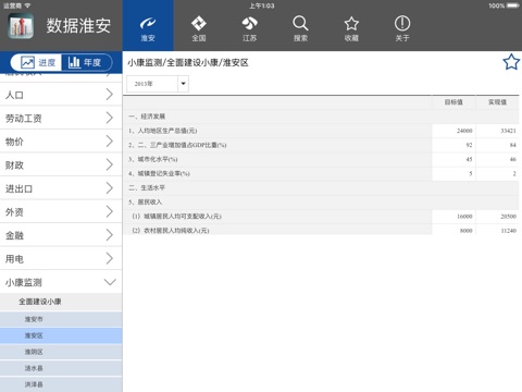 数据淮安HD screenshot 3
