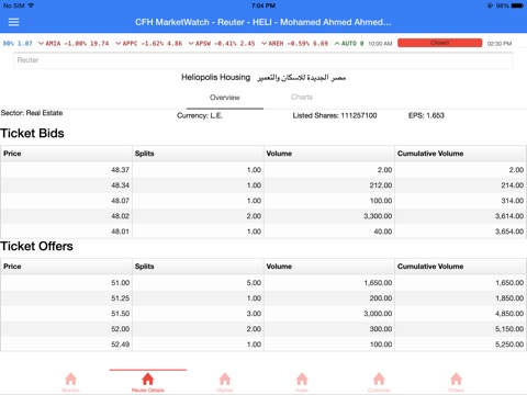 CFH MarketWatch screenshot 2