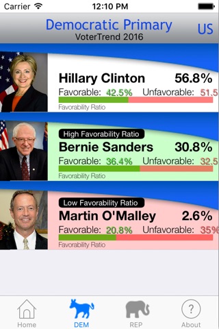 VoterTrend screenshot 2