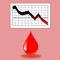 Easy Sugar provides an easy way to track your blood sugar levels daily -- simply dial in your blood sugar measurement, tap Save and you're done