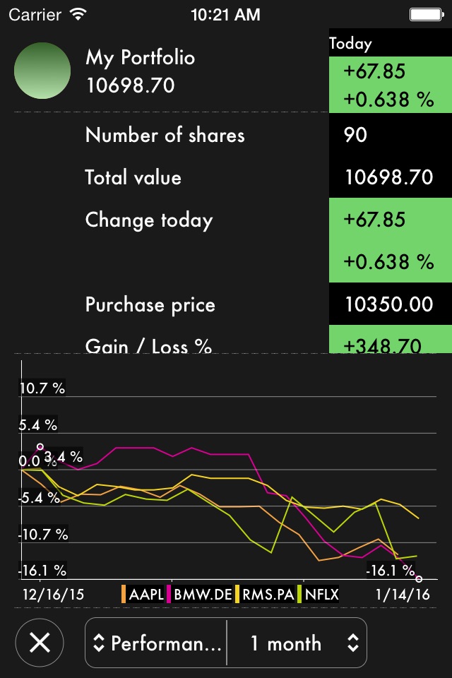 Market Junkie Mobile screenshot 3