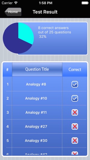 Analogies Ace - GRE Prep(圖5)-速報App