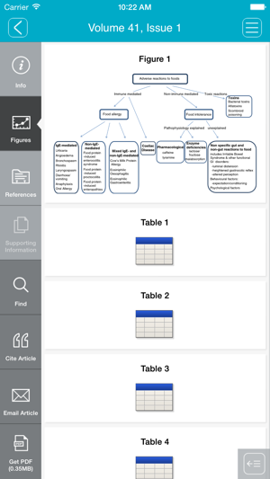 Alimentary Pharmacology & Therapeutics(圖3)-速報App