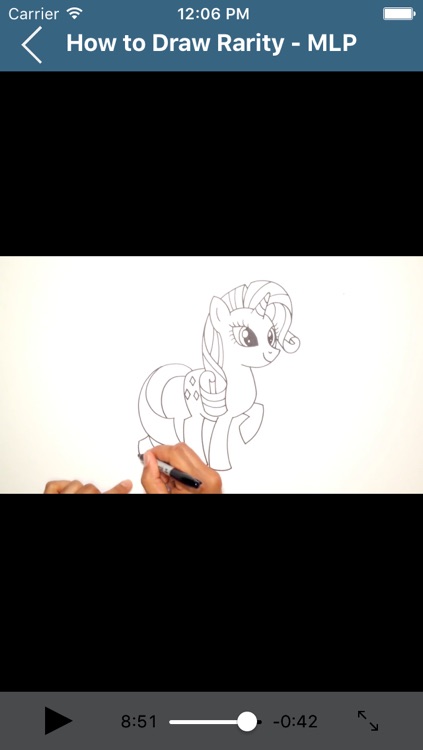 How to Draw Popular Characters