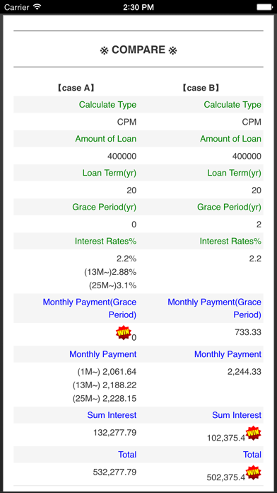 How to cancel & delete Rick's Mortgage Calculator Lite from iphone & ipad 3