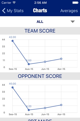 Pickup Stats - Basketball Stat Tracker screenshot 2