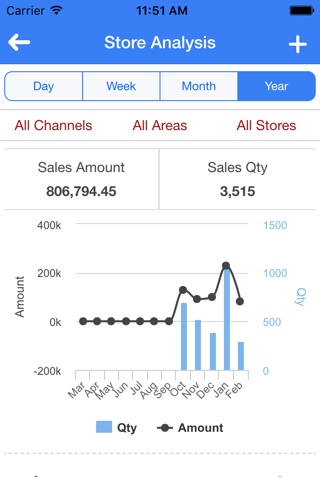Sales Royale screenshot 3