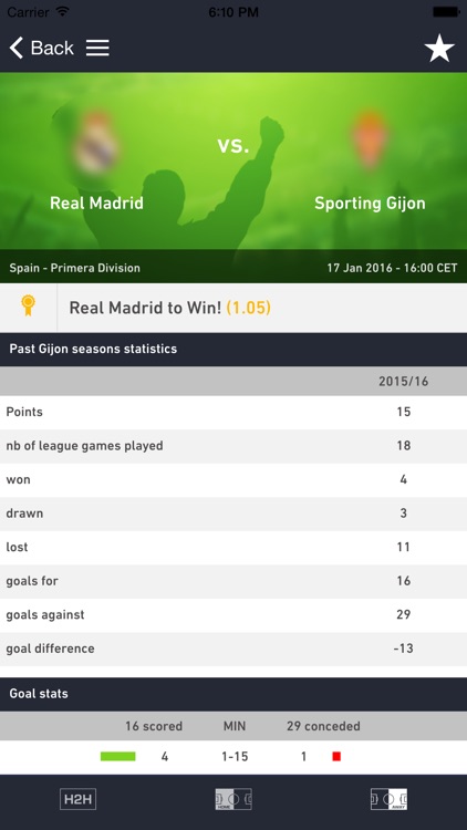 Bet of the Day - Premium