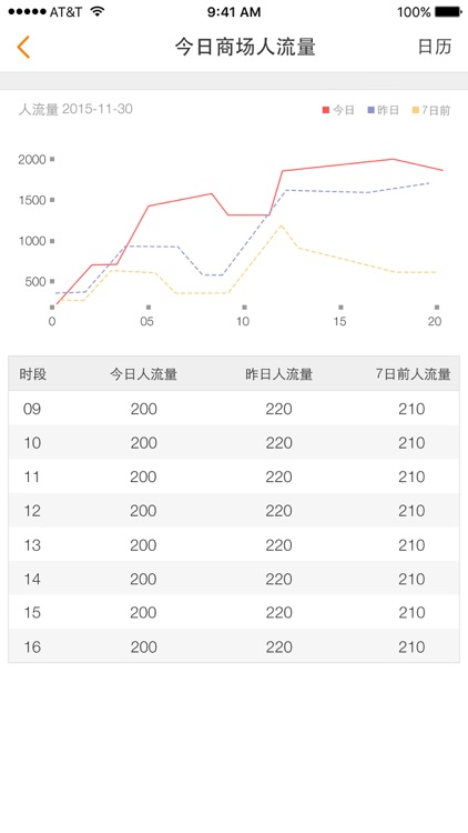 吾悦商户通 screenshot-3