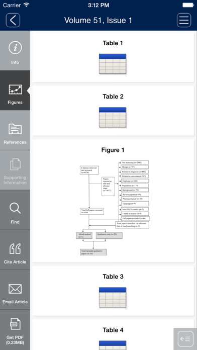 How to cancel & delete Journal of Language & Communication Disorders from iphone & ipad 4