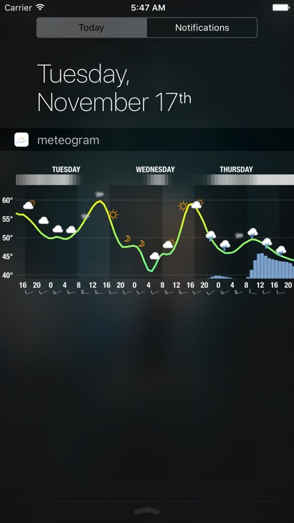 Meteogram for iPhone