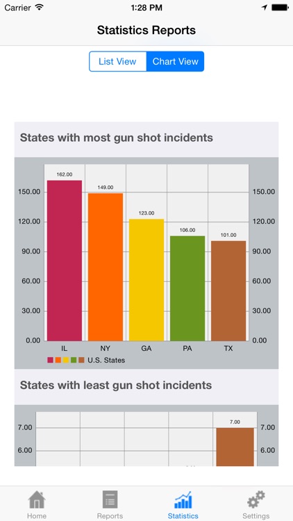 Gun Shots Around