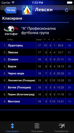 FC Levski(圖3)-速報App