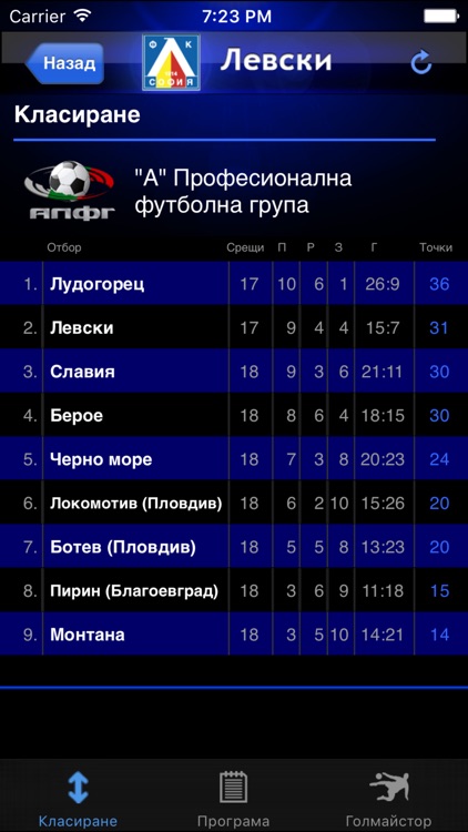 FC Levski