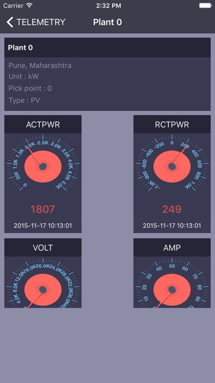 TASM2M-Telemetry