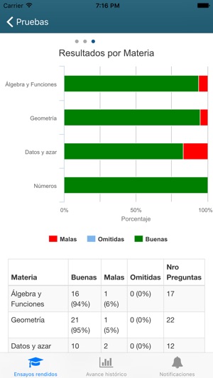 Preuniversitario Gauss(圖3)-速報App