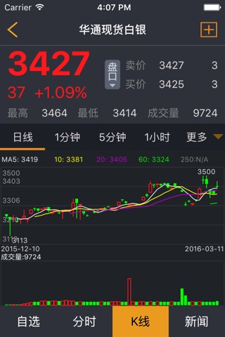 华通行情 screenshot 4