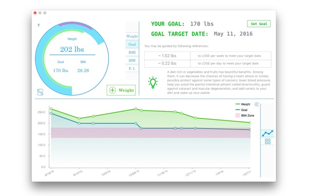 Weight Diary(圖2)-速報App