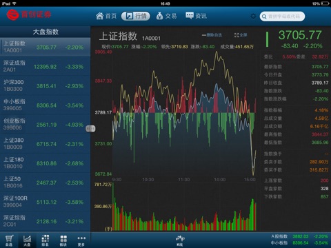首创证券HD screenshot 2